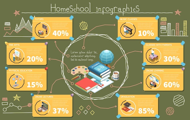 An infographic showing the breakdown of the US education budget, with percentages allocated to different sectors like elementary, secondary, higher education, and special programs.
