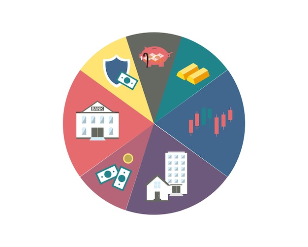 A visual representation of asset allocation pie chart, showing different asset classes, such as stocks, bonds, real estate, and cash, with varying percentages that reflect a balanced investment portfolio.