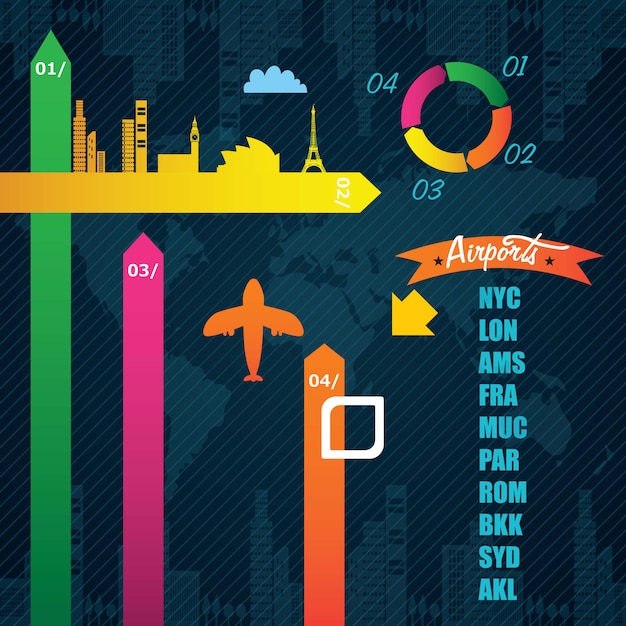 A composite image showing the performance of different sectors of the US economy represented through bar graphs, each labeled with the sector name and growth percentage.