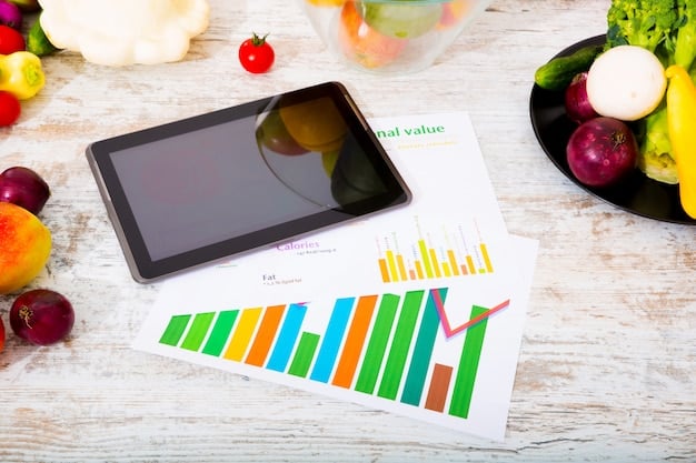 A close-up of a bar graph showing rising costs in categories such as housing, food, transportation, and healthcare. The graph is displayed on a digital tablet.