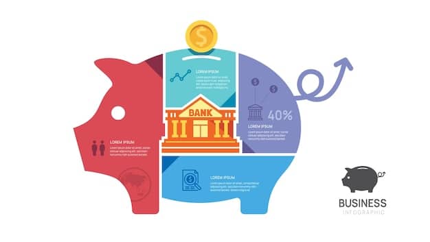 An infographic illustrating the Federal Reserve's key tools for monetary policy, including the federal funds rate, reserve requirements, and open market operations, with arrows indicating how each tool influences interest rates and the overall economy.