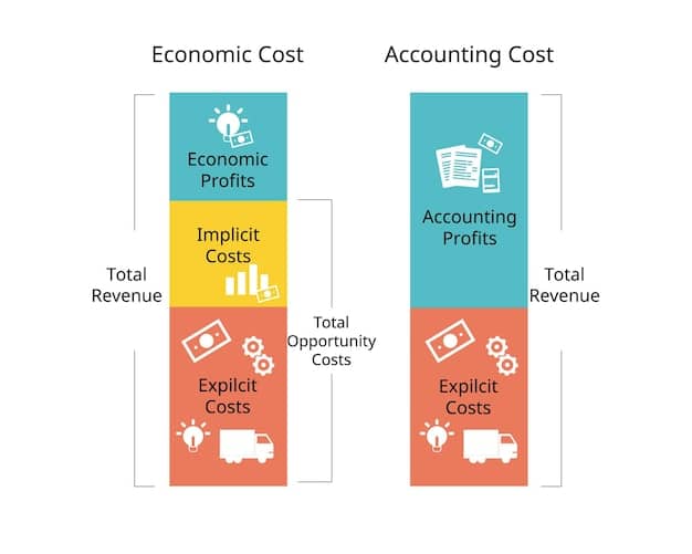 A side-by-side comparison infographic showing the difference between tax credits and tax deductions. On one side, dollar bills are directly reducing the amount owed, and on the other side, taxable income being reduced before calculating taxes.