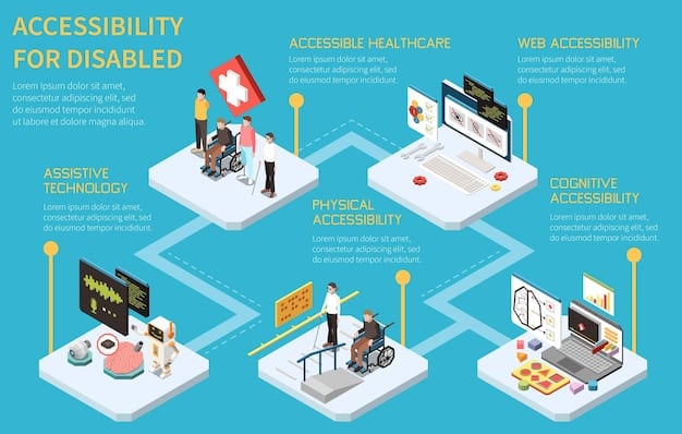 An image depicting a flowchart illustrating the steps involved in applying for disability benefits, starting from application submission to potential appeals.