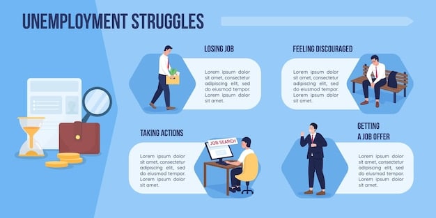 A flowchart illustrating the process of applying for unemployment benefits, starting from job loss to receiving benefits, with clear milestones and decision points marked along the way.