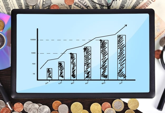 A graph showing the growth of SRI funds over the past decade, highlighting their increasing popularity among investors. The graph should visually represent the data and include labels for clarity.