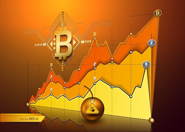 A graph showcasing historical Bitcoin price trends over several years, highlighting peaks and troughs, and annotated with key events that influenced these price movements.