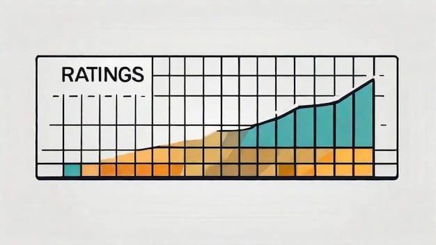 Three upward-trending line graphs showing the performance of small-cap stocks outperforming large-cap stocks labeled with axes indicating time and percentage growth.