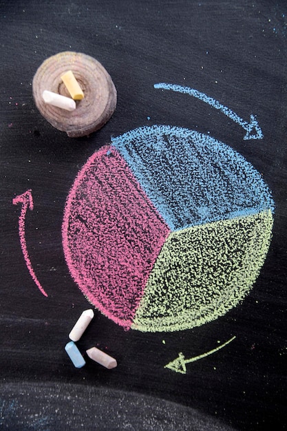 Sector Rotation Strategy: Maximize Returns in Every Economic Cycle