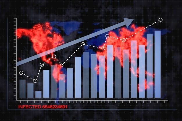 A graph showing the price of a stock fluctuating over time, with marked points indicating consistent investments at regular intervals. Annotations highlight buying more shares when the price is low and fewer when the price is high.