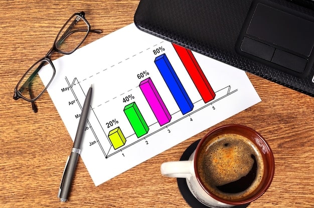 A bar graph showing NAEP scores over time for different subjects, visually representing trends in student achievement.