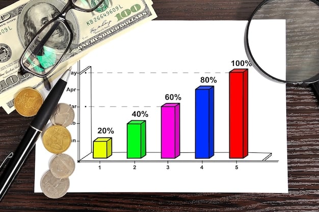 A graph comparing the average financial aid received by dependent vs. independent students, highlighting the differences in grant amounts, loan options, and work-study opportunities.