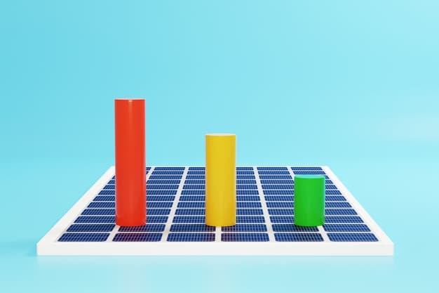 A chart comparing the levelized cost of energy (LCOE) for various energy sources, including solar, wind, natural gas, and coal. The chart clearly shows that solar and wind energy are becoming increasingly cost-competitive with traditional fossil fuels.