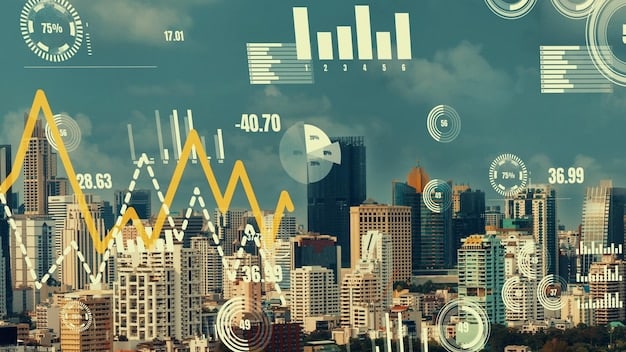 A visual representation of various economic factors (interest rates, inflation, GDP growth) and their potential impact on different REIT sectors (residential, commercial, industrial).