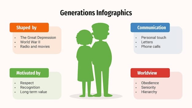 A side-by-side comparison chart illustrating the differences between the Expected Family Contribution (EFC) and the Student Aid Index (SAI). The chart highlights key factors like income assessment, asset evaluation, and Pell Grant eligibility.